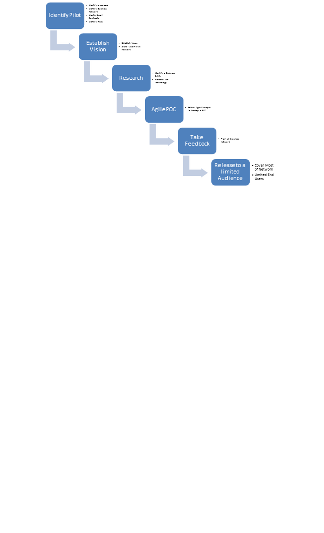 BlockChainENgegmentModel